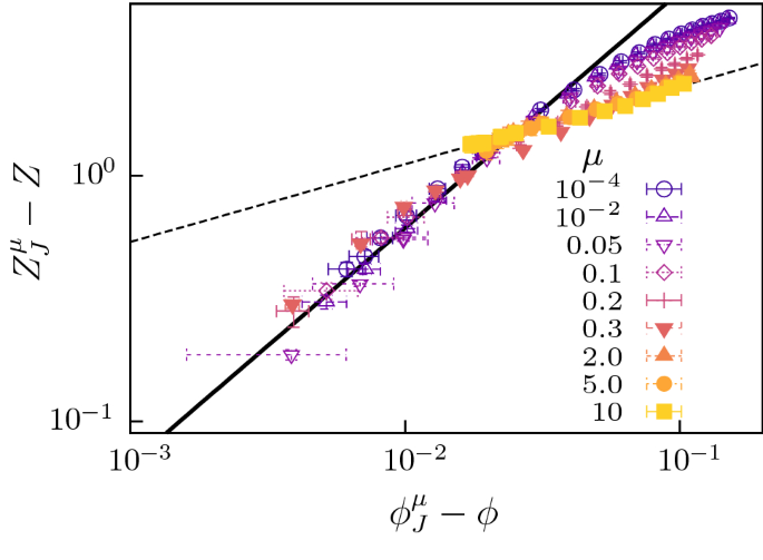 Force Chains And Networks Wet Suspensions Through Dry Granular Eyes Springerlink