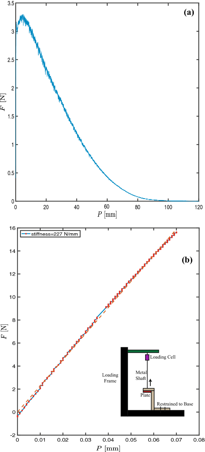 figure 18