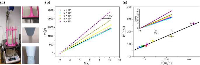 The Role Of The Hopper Angle In Silos Experimental And Cfd Analysis Springerlink