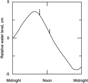 Hydromechanical Coupling In Geologic Processes Springerlink