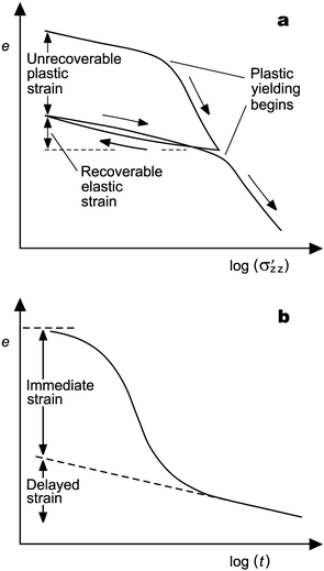 Hydromechanical coupling in geologic processes | SpringerLink