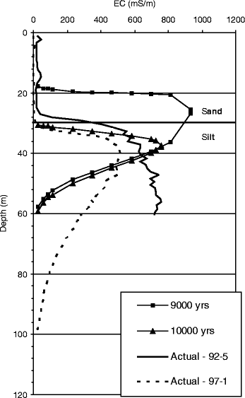 figure 15