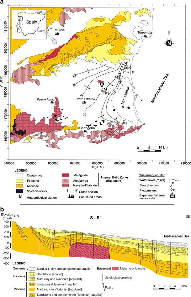 graphic_overview