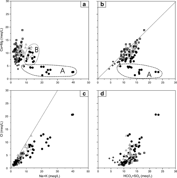 Hydrogeological Study Of The Intensely Exploited Aquifer Of The Santa Croce Leather Producing District Tuscany Central Italy Springerlink Hydrogeological Study Of The Intensely Exploited Aquifer Of The Santa Croce Leather Producing District Tuscany Central Italy Springerlink