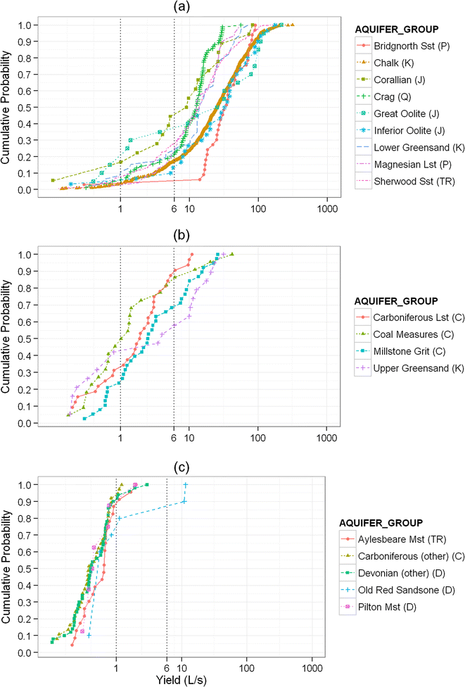 A Semi Quantitative Technique For Mapping Potential Aquifer Productivity On The National Scale Example Of England And Wales Uk Springerlink