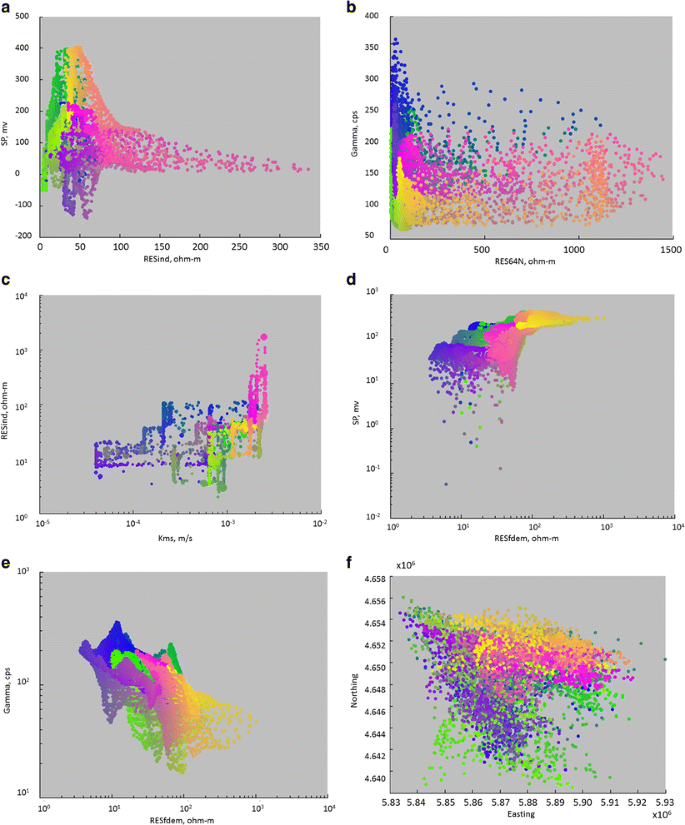 Estimation And Scaling Of Hydrostratigraphic Units Application Of Unsupervised Machine Learning And Multivariate Statistical Techniques To Hydrogeophysical Data Springerlink