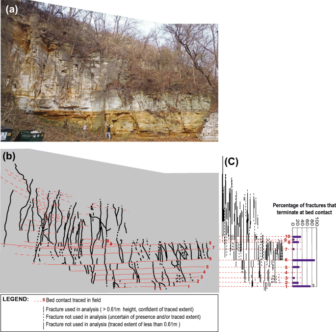 A multidisciplinary-based conceptual model of a fractured sedimentary  bedrock aquitard: improved prediction of aquitard integrity