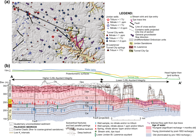 A multidisciplinary-based conceptual model of a fractured sedimentary  bedrock aquitard: improved prediction of aquitard integrity