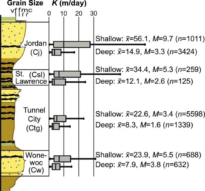 A multidisciplinary-based conceptual model of a fractured sedimentary  bedrock aquitard: improved prediction of aquitard integrity