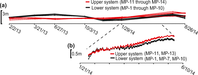 A multidisciplinary-based conceptual model of a fractured sedimentary  bedrock aquitard: improved prediction of aquitard integrity