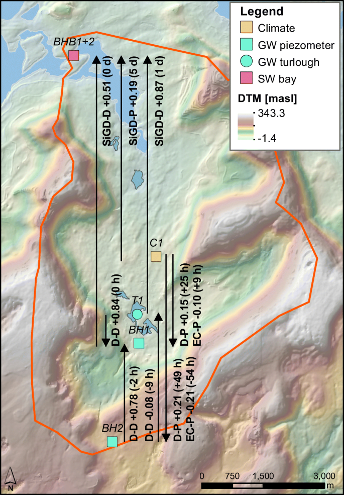 Submarine And Intertidal Groundwater Discharge Through A Complex Multi Level Karst Conduit Aquifer Springerlink