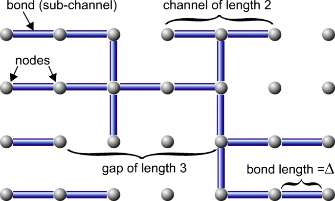 An alternative approach to understanding groundwater flow in 