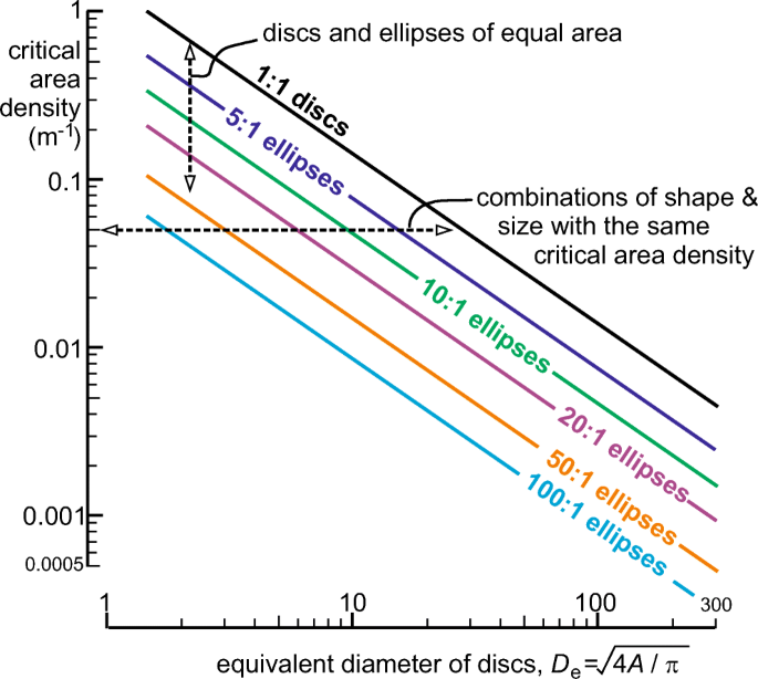 An alternative approach to understanding groundwater flow in