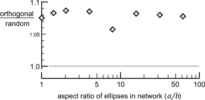 An alternative approach to understanding groundwater flow in 