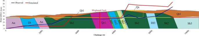 figure 30