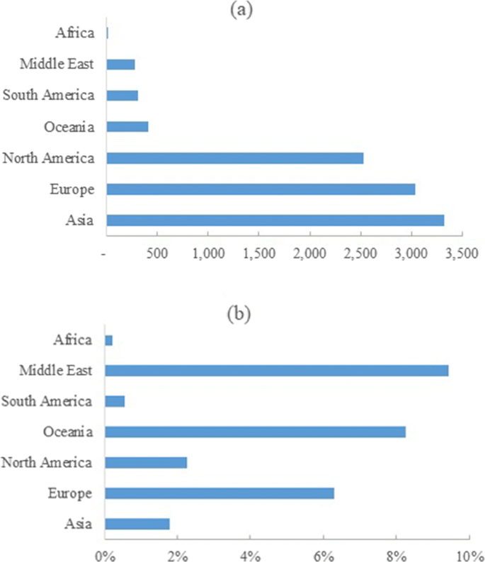 Sixty years of global progress in managed aquifer recharge | SpringerLink