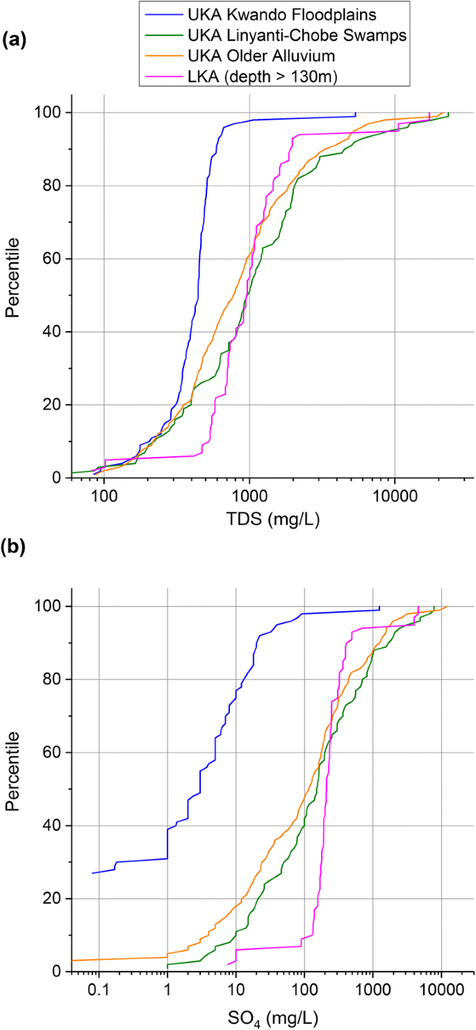 Hydrogeology And Geochemistry Of A Tectonically Controlled Deep Seated And Semi Fossil Aquifer In The Zambezi Region Namibia Springerlink