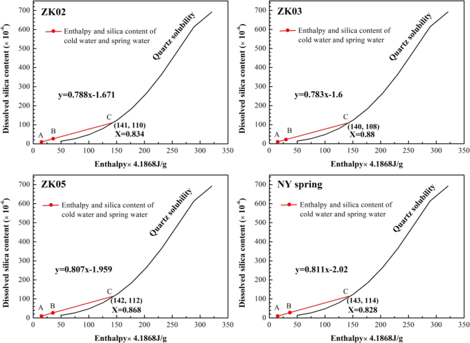 Formation Mechanism And Mixing Behavior Of Nanyang Thermal Spring Xingshan County Of Hubei Province Central China Springerlink Formation Mechanism And Mixing Behavior Of Nanyang Thermal Spring Xingshan County Of Hubei Province Central China Springerlink