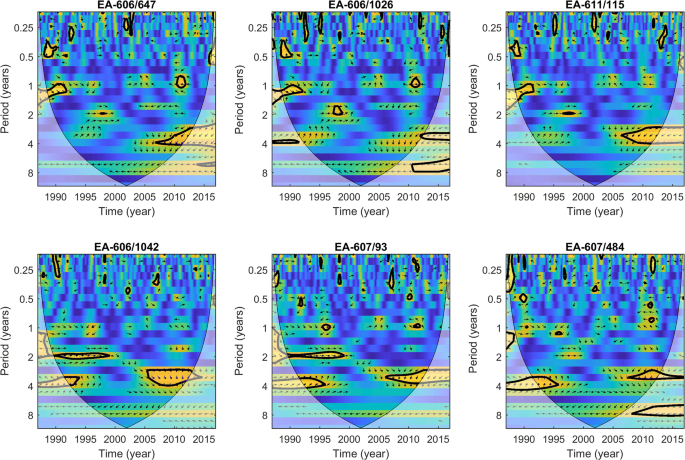 The Impact Of Atmospheric Teleconnections On The Coastal Aquifers Of Ria Formosa Algarve Portugal Springerlink