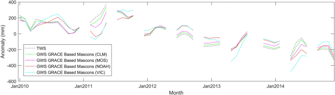 figure 11