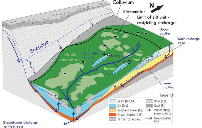 Rapid Groundwater Recharge Dynamics Determined From Hydrogeochemical And Isotope Data In A Small Permafrost Watershed Near Umiujaq Nunavik Canada Springerlink Rapid Groundwater Recharge Dynamics Determined From Hydrogeochemical And Isotope Data In A Small Permafrost Watershed Near Umiujaq Nunavik Canada Springerlink
