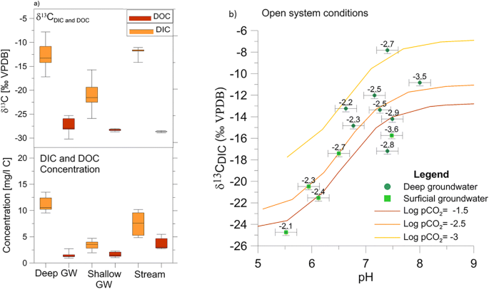 Rapid Groundwater Recharge Dynamics Determined From Hydrogeochemical And Isotope Data In A Small Permafrost Watershed Near Umiujaq Nunavik Canada Springerlink Rapid Groundwater Recharge Dynamics Determined From Hydrogeochemical And Isotope Data In A Small Permafrost Watershed Near Umiujaq Nunavik Canada Springerlink