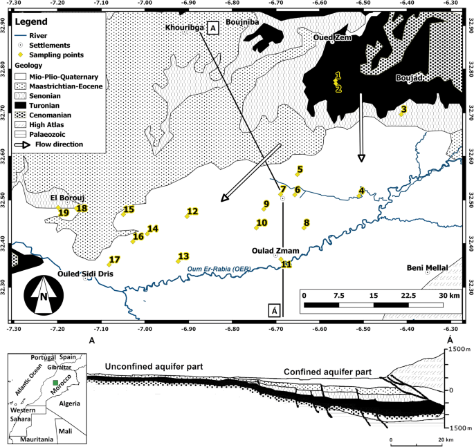 Paleotemperature reconstruction using environmental isotopes and noble  gases in groundwater in Morocco | SpringerLink