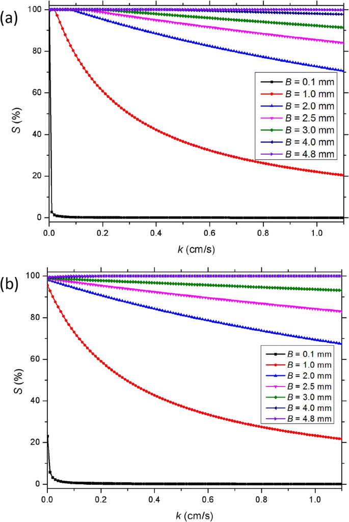 Experimental Investigation Of Seepage Characteristics In Porous Rocks With A Single Fracture Springerlink