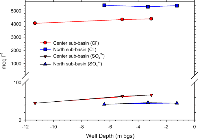 figure 23