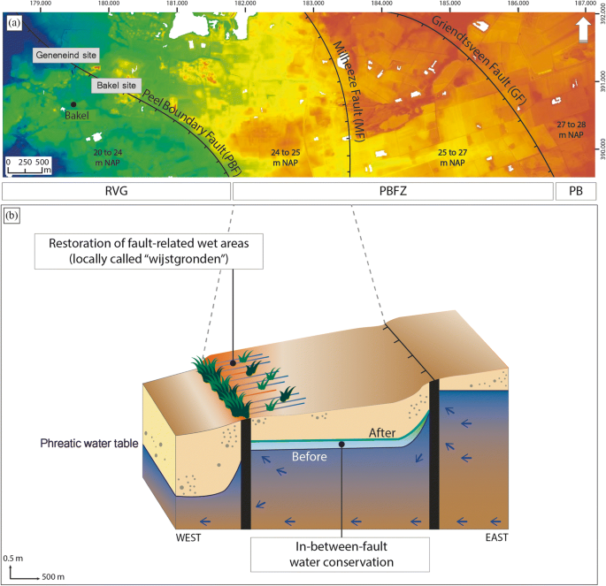 Temporal And Spatial Variability Of Cross Fault Groundwater Level Differences The Impact Of Fault Induced Permeability Reduction Precipitation And Evapotranspiration Springerlink