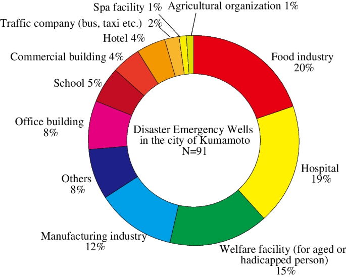 kumamoto earthquake 2016 case study figure 3