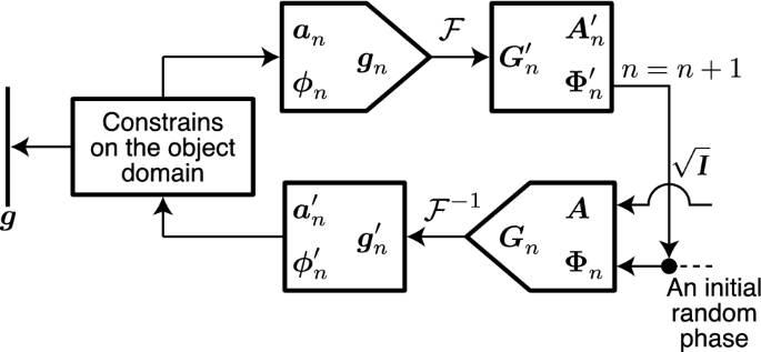 Analysis Of Non Iterative Phase Retrieval Based On Machine Learning Springerlink
