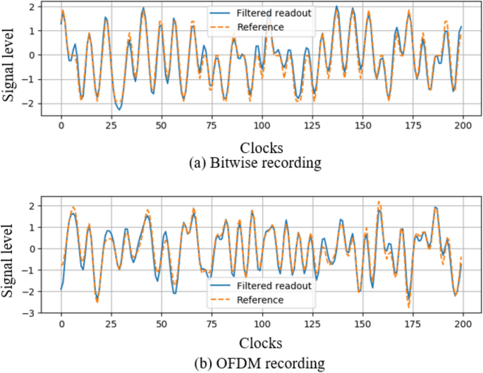 figure 15