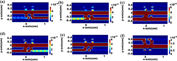 figure 10