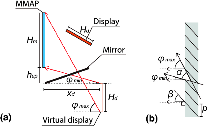 figure 18