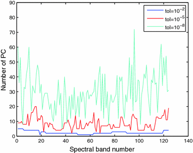 figure 16