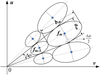 figure 18