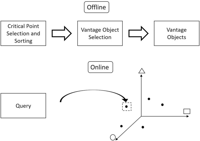 Super-SURF image geometrical registration algorithm flowchart