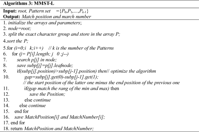 figure c