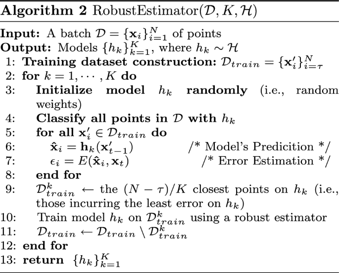 figure b