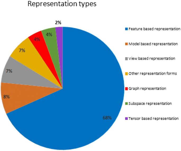 figure 22