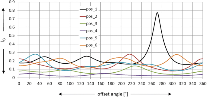 figure 20