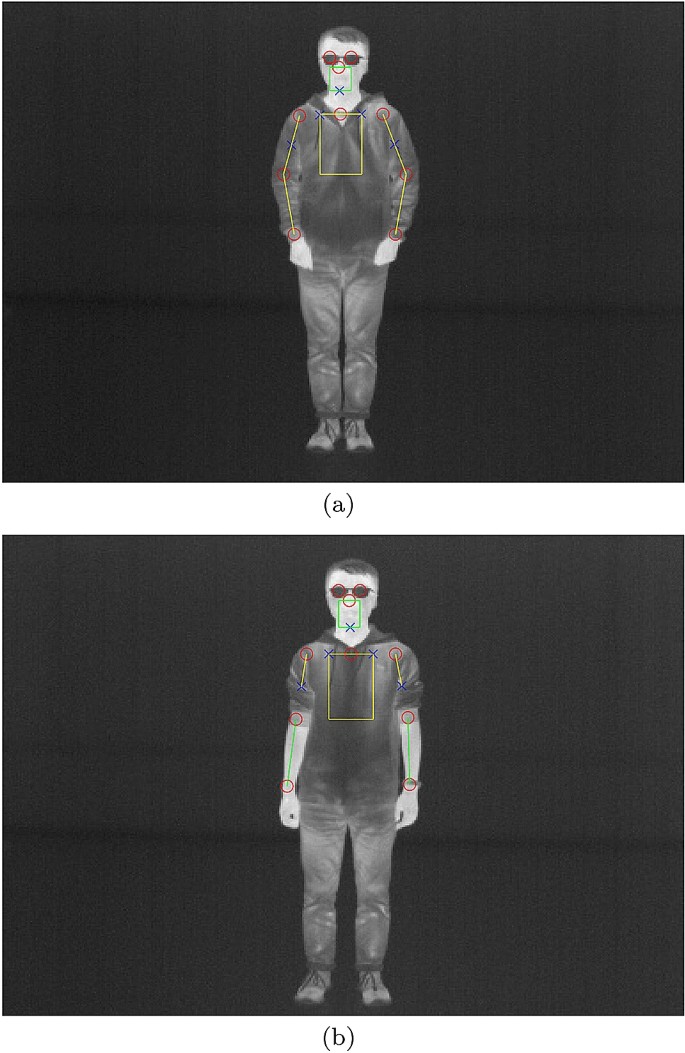 Automatic Estimation Of Clothing Insulation Rate And Metabolic Rate For Dynamic Thermal Comfort Assessment Springerlink