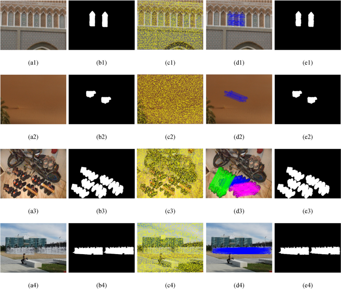 a1), {(b1)-(c1)}, (d1), (e1), and {(f1)-(g1)} shows copy-move forged