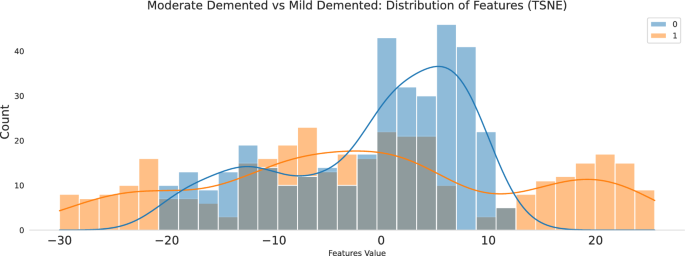 figure 22