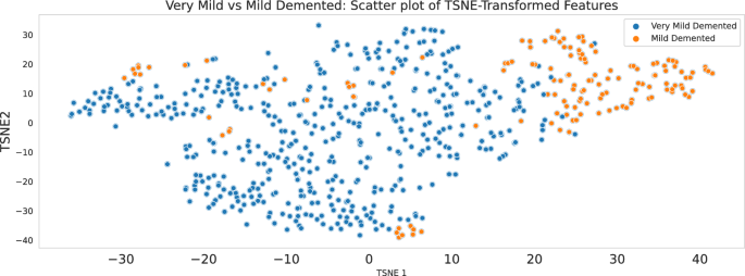 figure 28