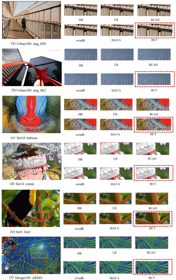 HCT: image super-resolution restoration using hierarchical convolution ...