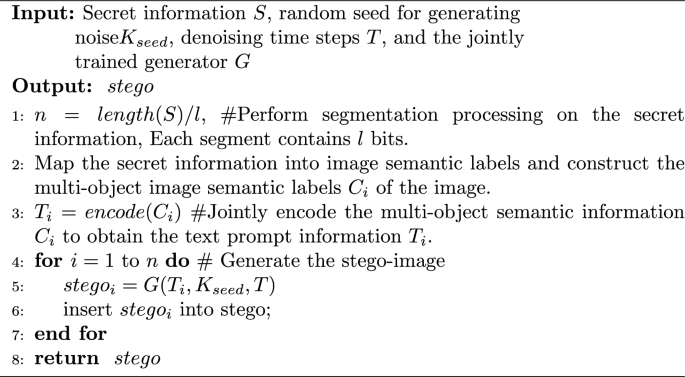 A generative image steganography method based on joint encoding of ...