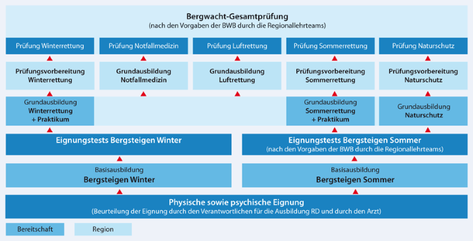 Medizinisches Simulationstraining Luftgestutzter Bergrettungseinsatze Medsim Bw Zsa Springerlink