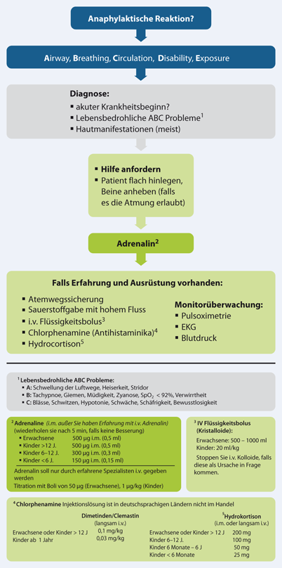 Kreislaufstillstand In Besonderen Situationen Springerlink